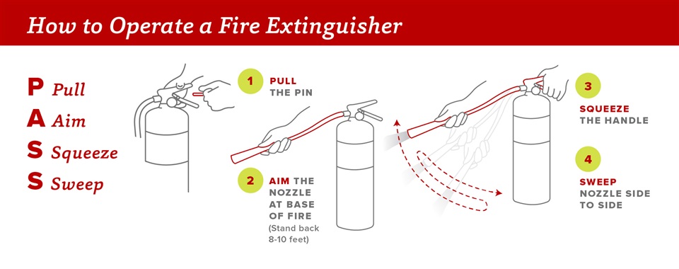 How to operate a fire extinguisher